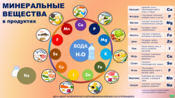 Минеральные вещества в продуктах